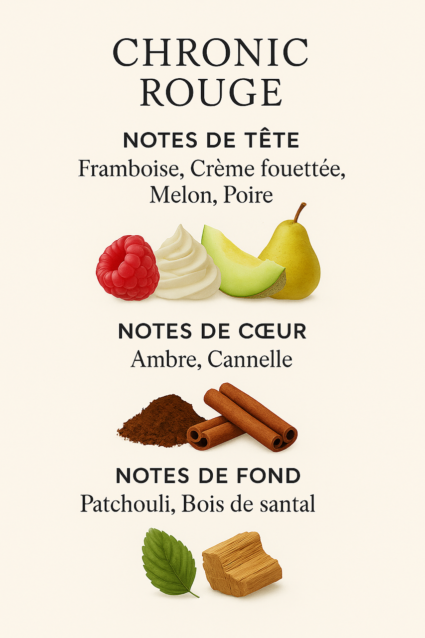 CHRONIC ROUGE